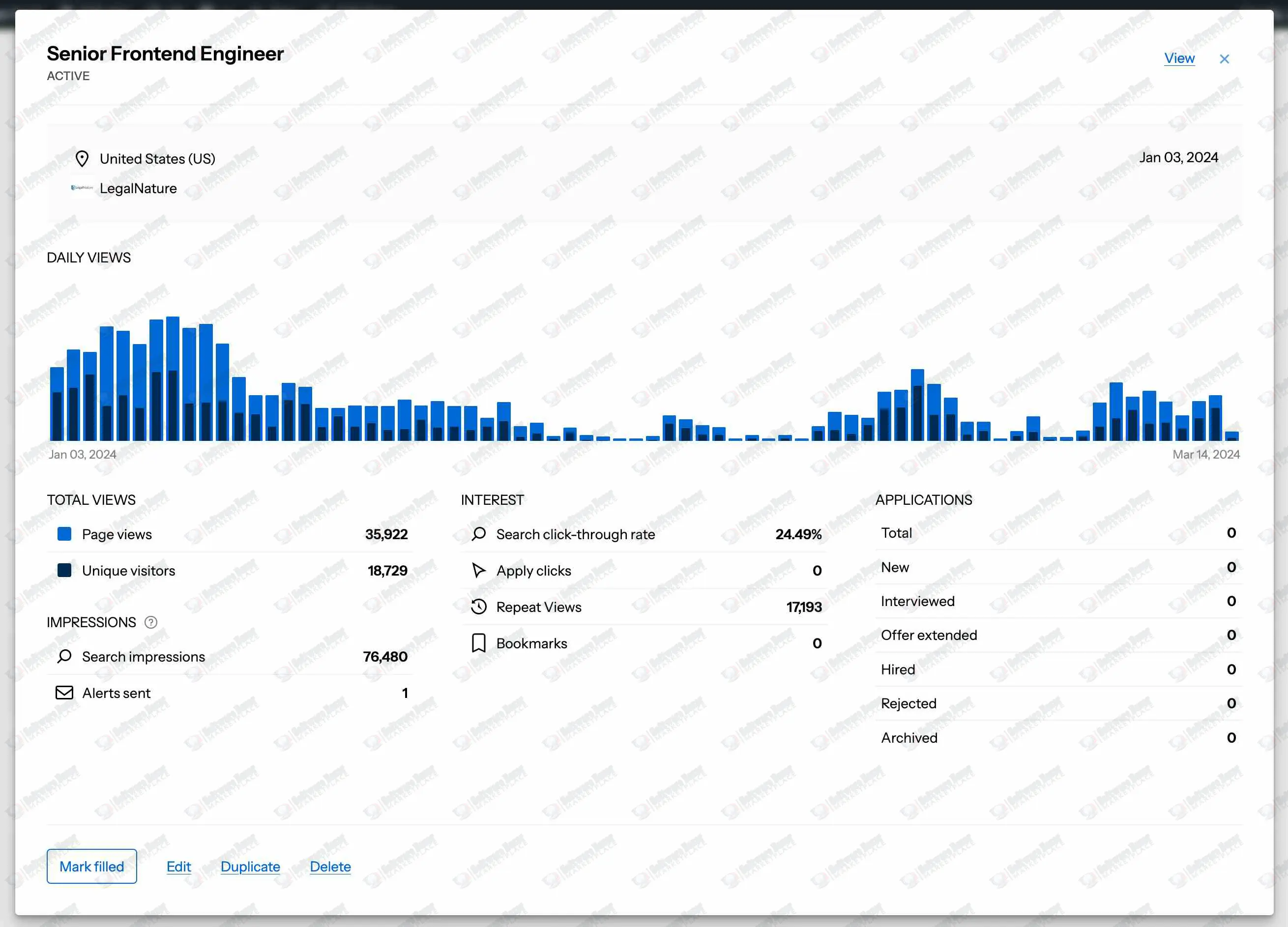 Stats for WP Job Manager